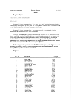 D&ouml;viz Kur Oran Bilgisi