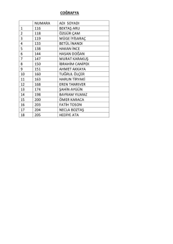 coğrafya numara adı soyadı 1 116 bektaş aru 2 118 &ouml;zg&uuml;r &ccedil;am 3