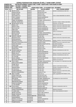 g&uuml;reş federasyonu başkanlığı milli takım kamp listesi