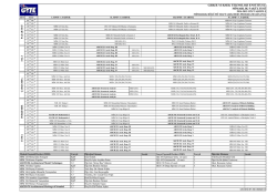 2014-2015 G&uuml;z D&ouml;nemi Lisans Ders Programı Revizyon