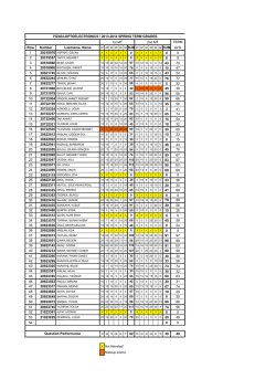 TERM Row Number Lastname, Name Q6 SUM Q1 AVG 1 0 0 2 0 0 3