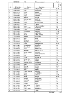 CENG 329 Fall Microprocessors Final № ID Number Name