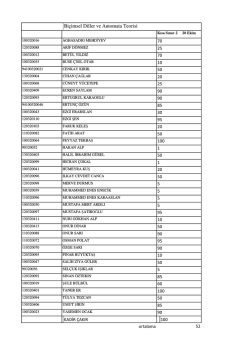 Bilgisayar Müh.Böl.