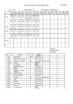 11/B Sınıfı Haftalık Ders Programını indirmek i&ccedil;in tıklayınız.
