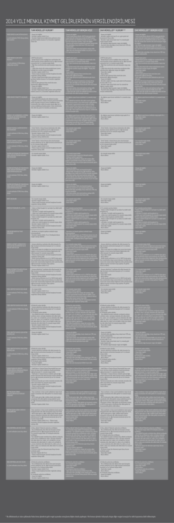 2014 Yılı Menkul Kıymet Vergilendirmesi