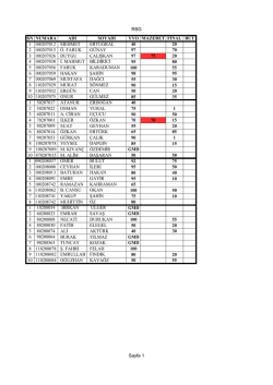 RSG Sayfa 1 SN NUMARA ADI SOYADI YYO MAZERET FİNAL B&Uuml;T