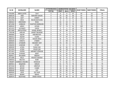 ATTENDANCE TOTAL HW1 HW2 HW3 HOMEWORK GRADES