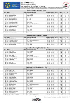 IANSEO - Integrated Result System