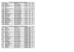 Ders Kodu Ders Adı Öğretim Üyesi Sınav Tarihi Saat Sınıf IKT105