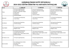 Kırtasiye İhtiya&ccedil; Listesi