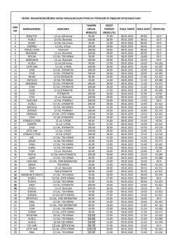 50.00 50.00 50.00 12 cal. &Ccedil;ift Kırma 90.00 100.00 50.00