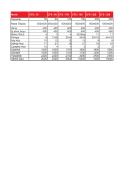 Kapasite 30 60 100 150 200 250 Masa &Ouml;l&ccedil;&uuml;s&uuml; 500x500 500x500