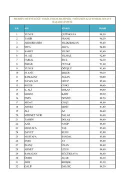 25.11.2014 Tarihinde Yapılan Vekil İmam