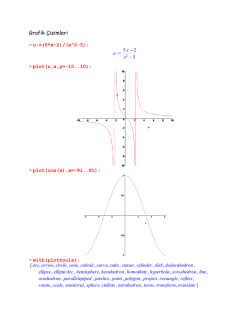 Grafik &Ccedil;izimleri