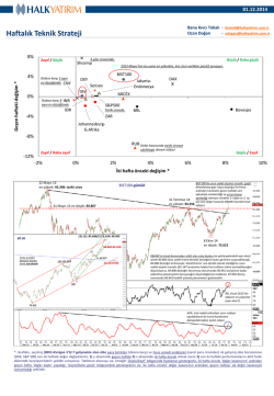 Haftalık Teknik Strateji İ&ccedil;in Tıklayınız.