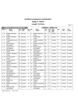 ERC SS6 AVIS 2 Results - Avis Bosphorus Rally 2014