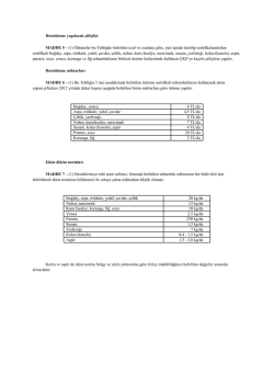 Tohumluk Destekleme Fiyatları