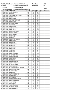 &Ouml;ğrenci No Quiz 1 Quiz 3 Ortalama 1 GR GR 2 30 100 3 GR GR 4