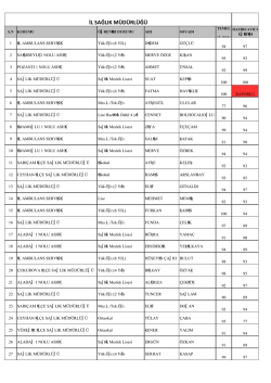 İL SAĞLIK M&Uuml;D&Uuml;RL&Uuml;Ğ&Uuml; PERSONELLERİ.xlsx