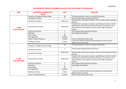 diş hekimliği fak&uuml;ltesi anabilim dalları 2014