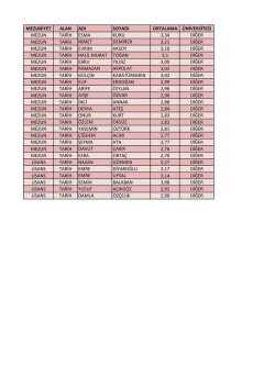mezuniyet alan adı soyadı ortalama &uuml;niversitesi mezun tarih esma