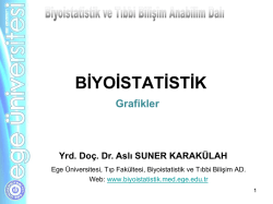 Grafikler - Biyoistatistik ve Tıbbi Bilişim Anabilim Dalı