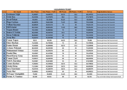 Sonu&ccedil;ları G&ouml;r&uuml;nt&uuml;lemek İ&ccedil;in Tıklayınız
