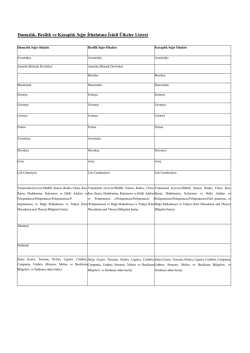 Damızlık, Besilik ve Kasaplık Sığır İthalatına İzinli &Uuml;lkeler Listesi