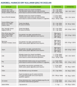 humacıd dry kullanma talimatı