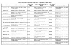ATAMA SEBEBİ A&Ccedil;IKLAMA MEB Eğt.Kurumları Y&ouml;n. G&ouml;rev.İlişikin