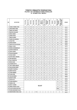 Sonu&ccedil; - T&uuml;rkiye Cimnastik Federasyonu