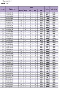 Ders İstatistik 1 B&ouml;l&uuml;m PDR - eyd