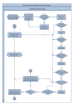 Fak&uuml;lte Kuruluna Profes&ouml;r Temsilci &Uuml;ye Se&ccedil;imi İş Akış Şeması