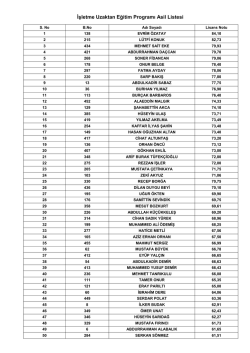 İşletme Uzaktan Eğitim Programı Asil Listesi
