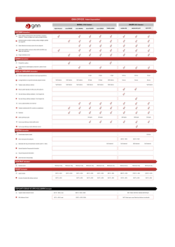 İLETİŞİM Hizmetleri GNN OFFICES Paket