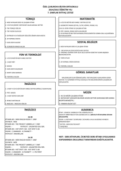 türkçe matematik sosyal bilgiler fen ve teknoloji görsel sanatlar