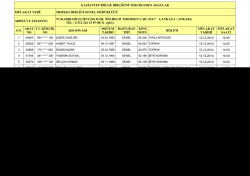 gaziantep b&ouml;lge birliğini tercih eden adaylar m&uuml;lakat yeri: merkez
