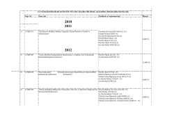 Devam Eden Bilimsel Araştırma Projeleri (BAP) i&ccedil;in Tıklayınız