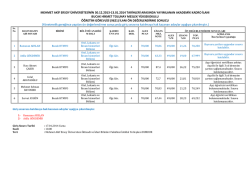 mehmet akif ersoy &uuml;niversitesinin 30.12.2013