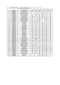 Sınıfı : M 201, M 102 Asst. Prof. Dr.G&ouml;khan Kılı&ccedil; Grup : 2 PHYS 100