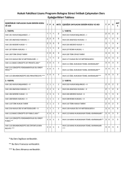 Hukuk Fak&uuml;ltesi Lisans Programı Bologna S&uuml;reci İntibak &Ccedil;alışmaları