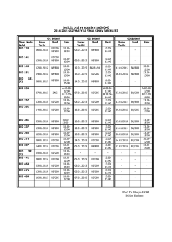 2014-2015 G&uuml;z D&ouml;nemi Final Tablosu
