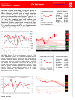 FX B&uuml;lteni - Ziraat FX
