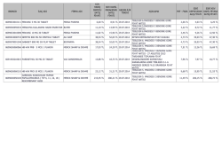 barkod ilaç adı firma adı kdv hariç depocu satış fiyatı