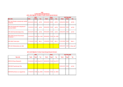 Ders Adı Tarih Saat Yer Tarih Saat Yer Tarih Saat Yer MTS 3023