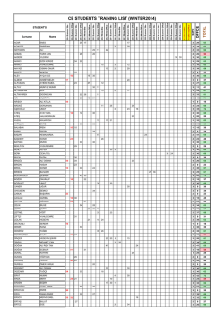 ce students traınıng lıst