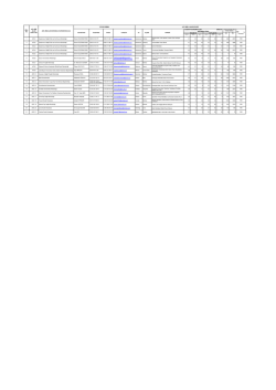 Heliport Acil İniş Alanları Listesine ulaşmak i&ccedil;in tıklayınız.