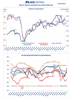 KAPASİTE KULLANIM ORANLARI - 24 Nisan 2014