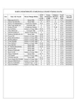 Harita M&uuml;hendisliği A. B. D.