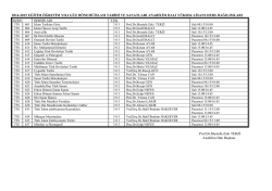 İslam Tarihi ve Sanatları Lisans&uuml;st&uuml; Ders Programı